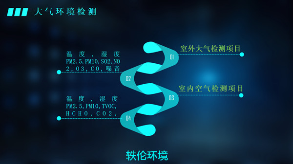 上海軼倫環(huán)境科技空氣檢測(cè)