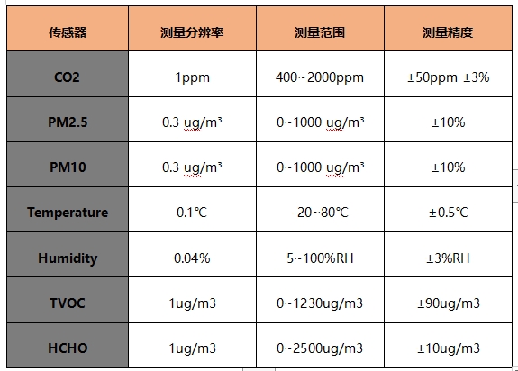 室內空氣檢測儀器檢測精準度