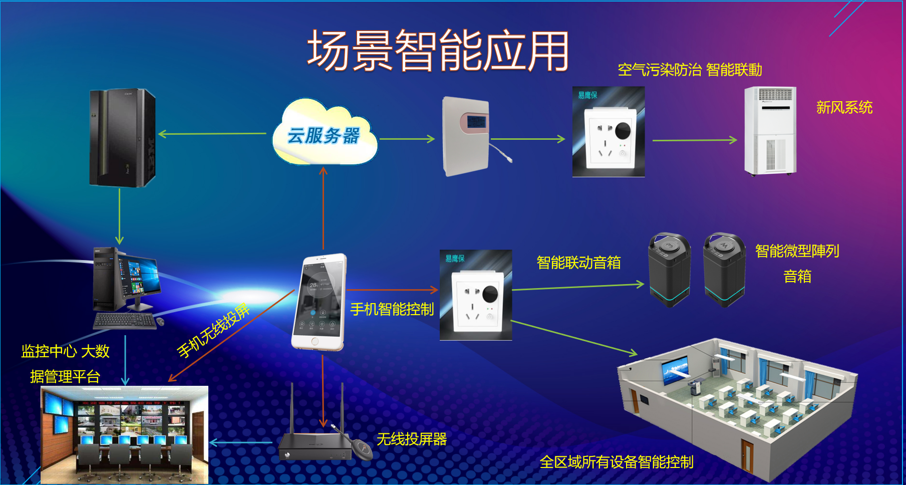 辦公樓宇空氣質(zhì)量檢測器