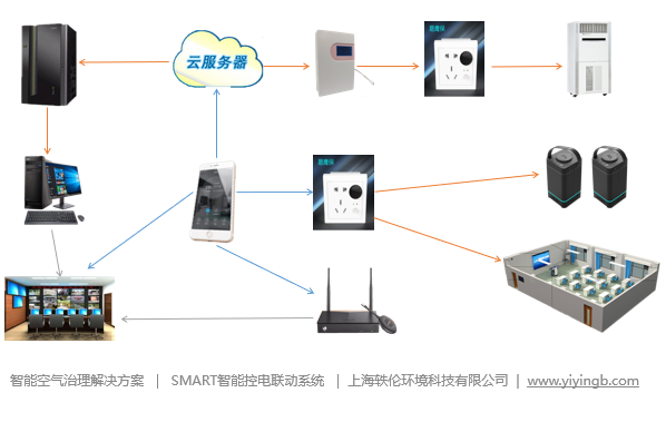 中小學(xué)智慧教室建設(shè)方案