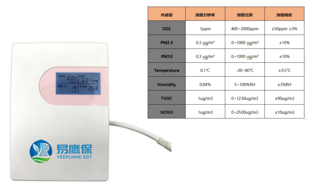 空氣檢測(cè)儀器（室內(nèi)版）