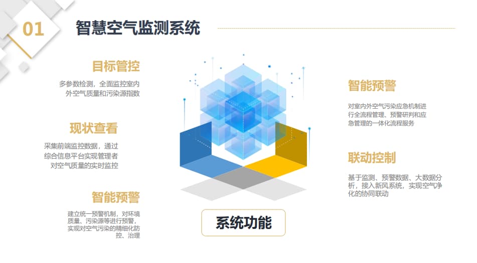 智慧空氣監(jiān)測系統(tǒng)功能