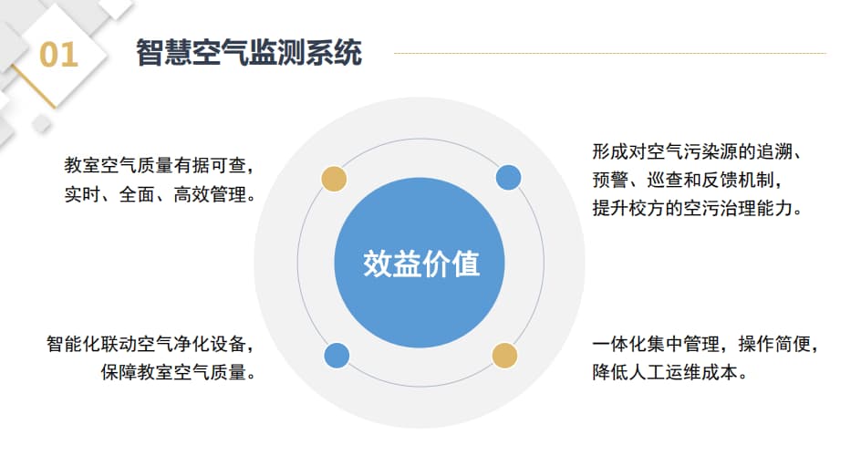 智慧空氣監(jiān)測系統(tǒng)價(jià)值