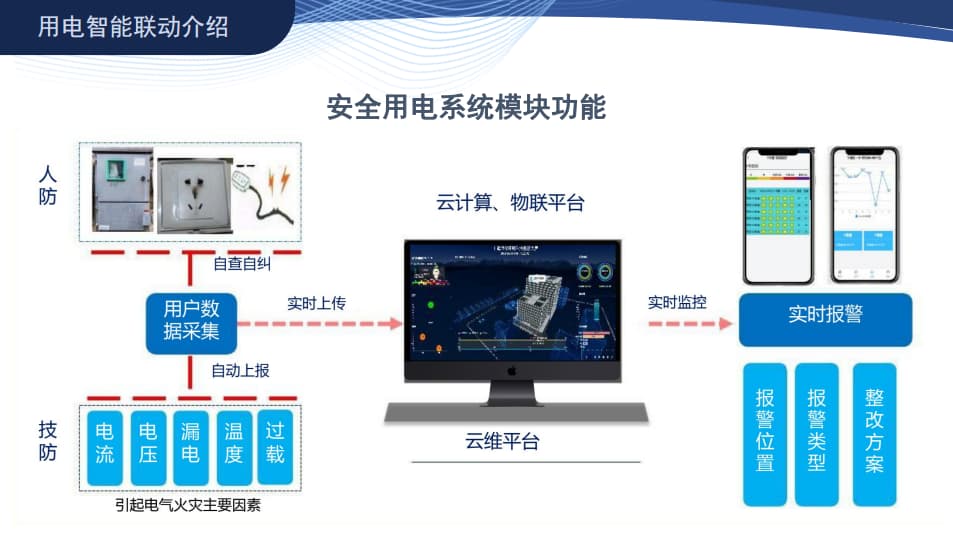 安全用電系統(tǒng)模塊