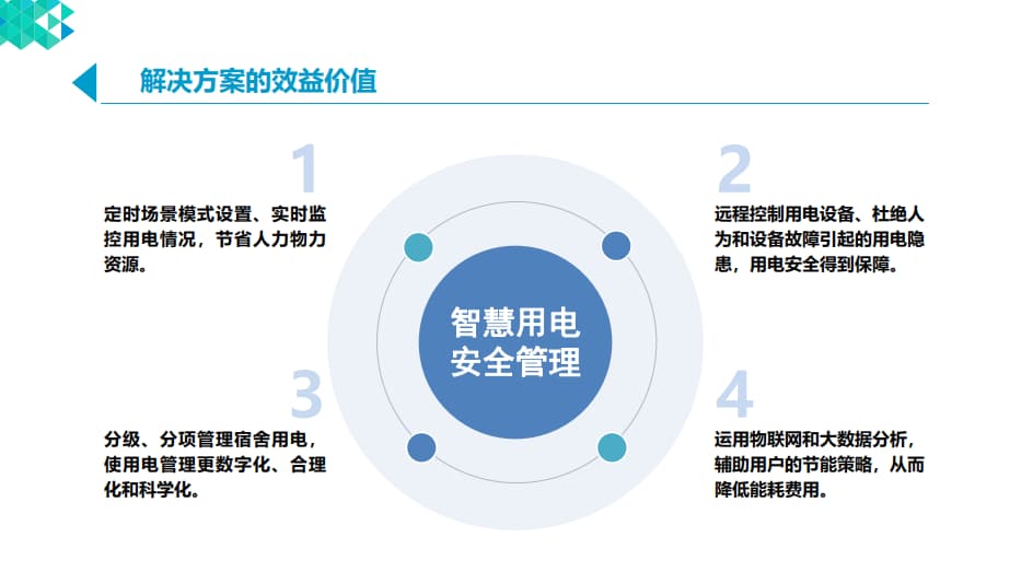 智慧宿舍建設解決方案價值