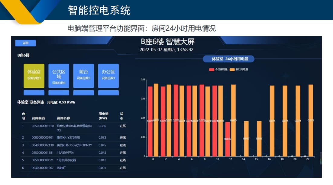 學(xué)校智能控電系統(tǒng)功能界面