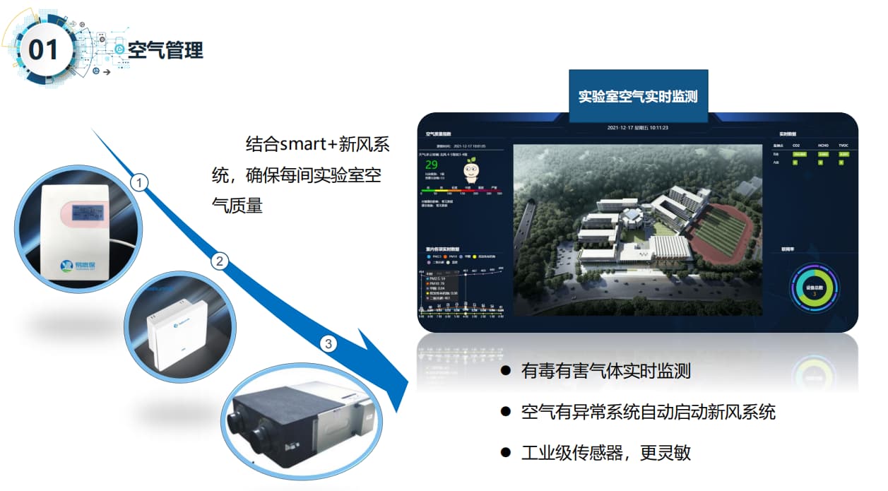 智慧實(shí)驗(yàn)室空氣管理