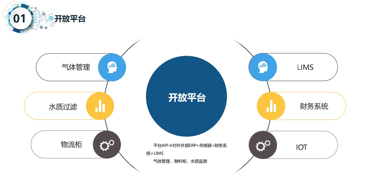 智慧實(shí)驗(yàn)室開放平臺