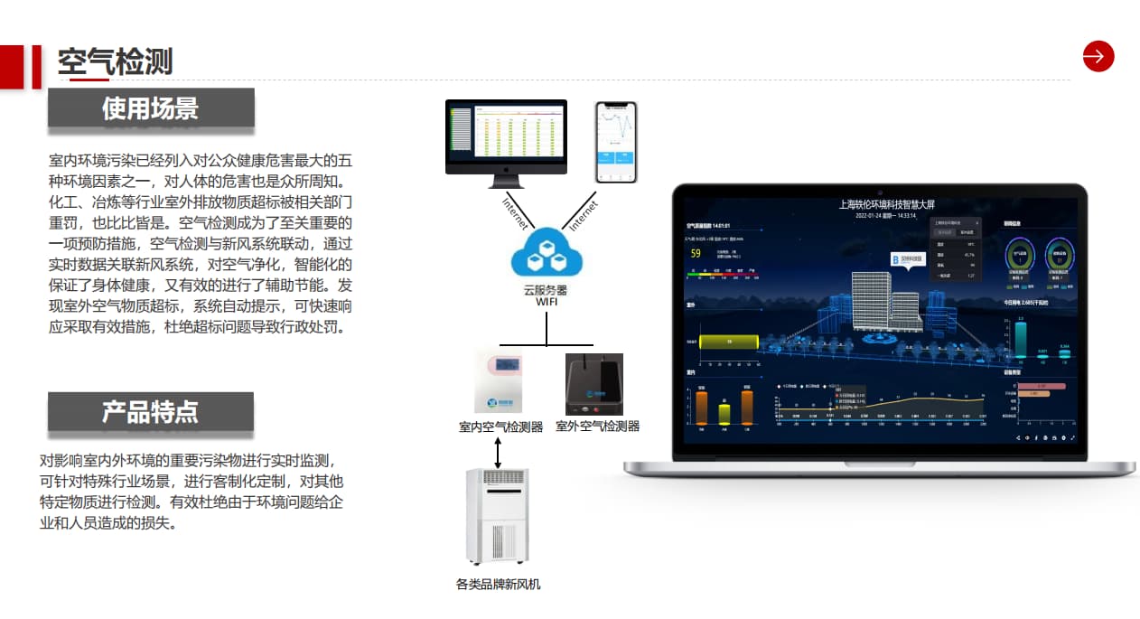 空氣檢測系統(tǒng)的使用場景