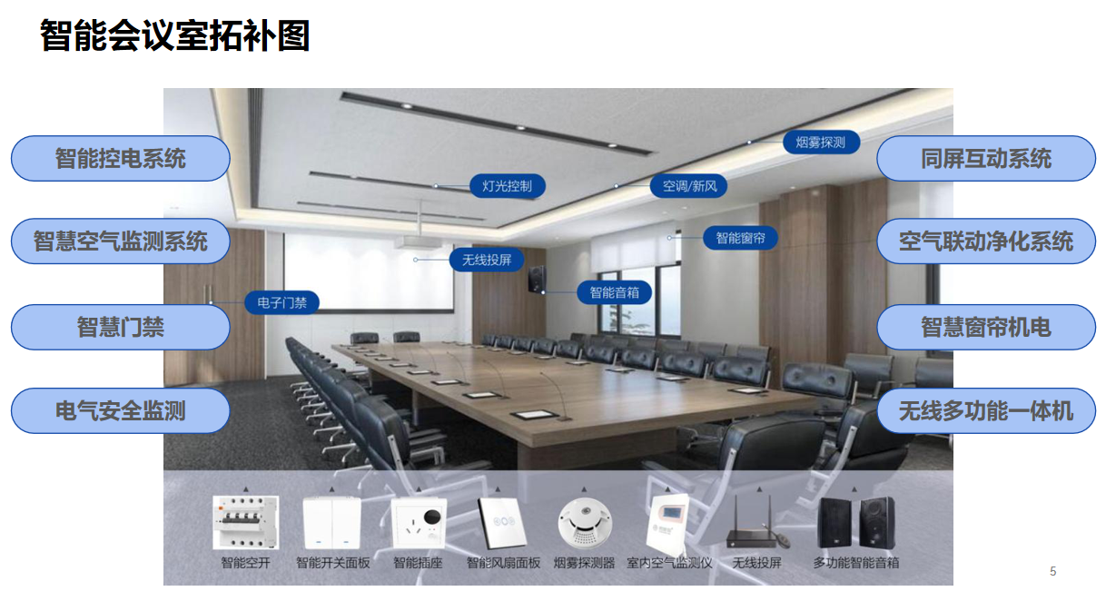 智能會議室系統(tǒng)解決方案組成