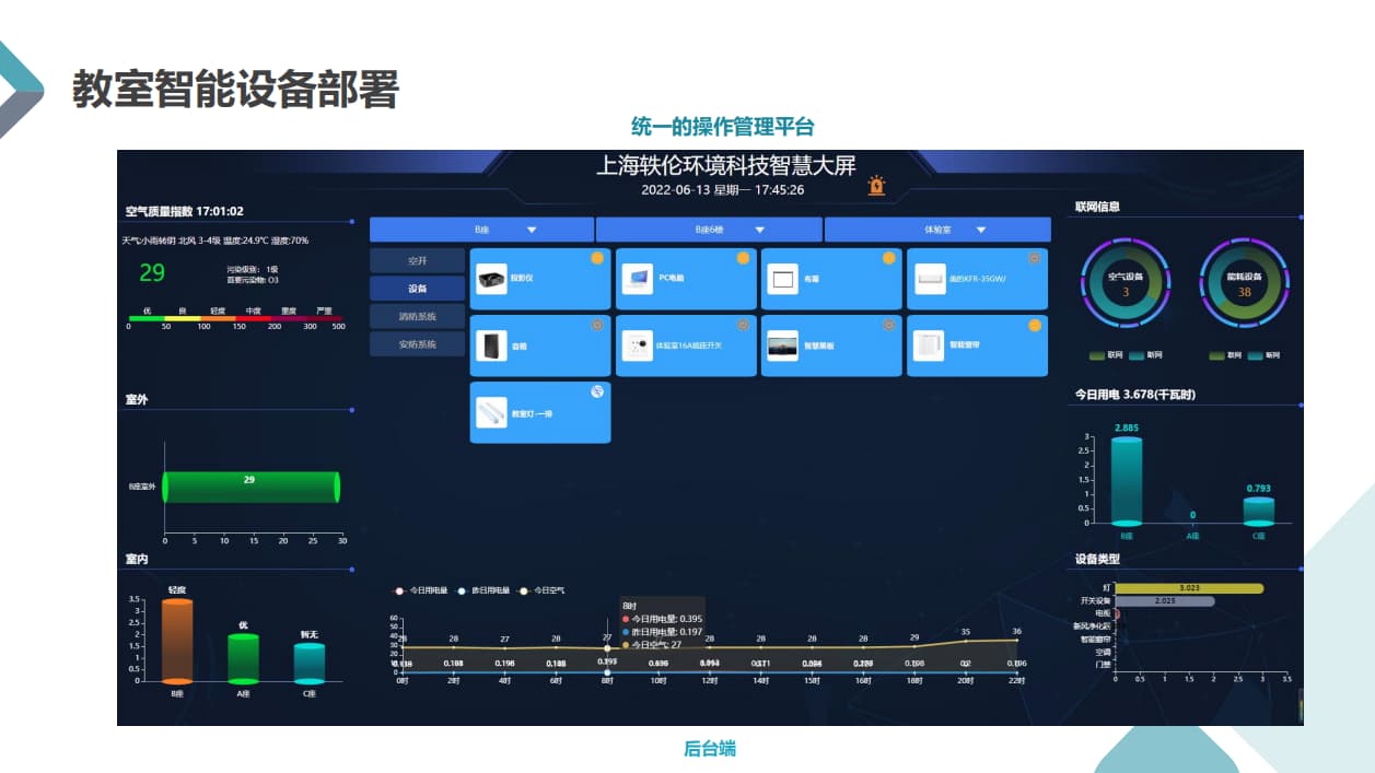 統(tǒng)一設備管理平臺