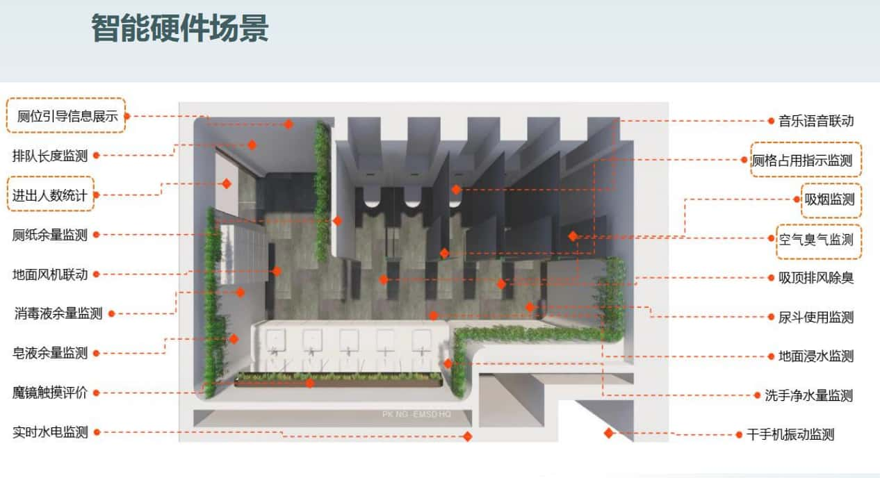 智慧樓宇廁所硬件