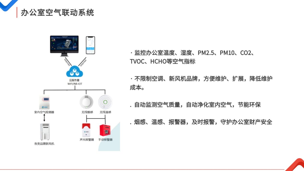 智慧辦公室空氣聯(lián)動系統(tǒng)