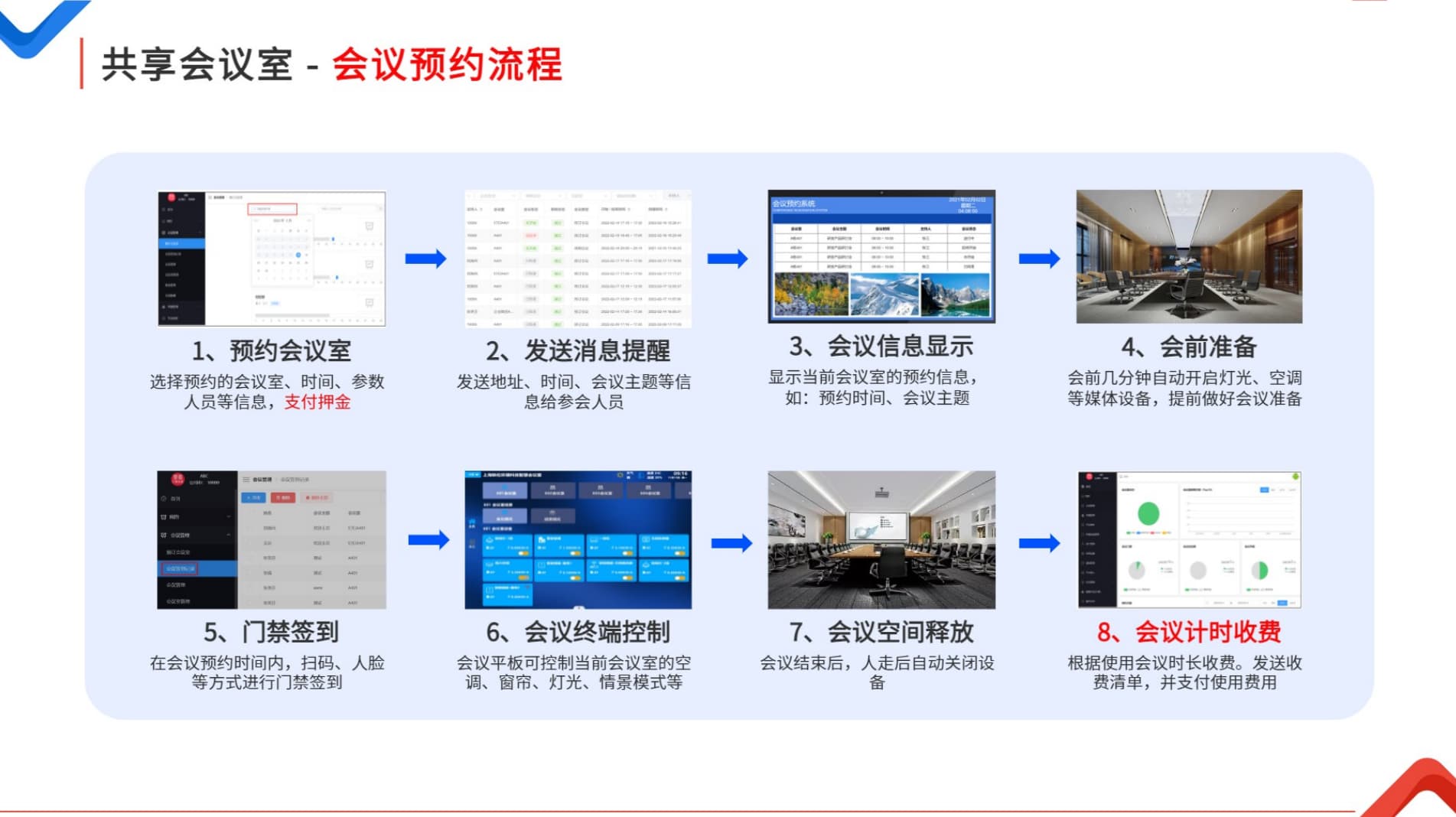 共享會議室預(yù)約流程