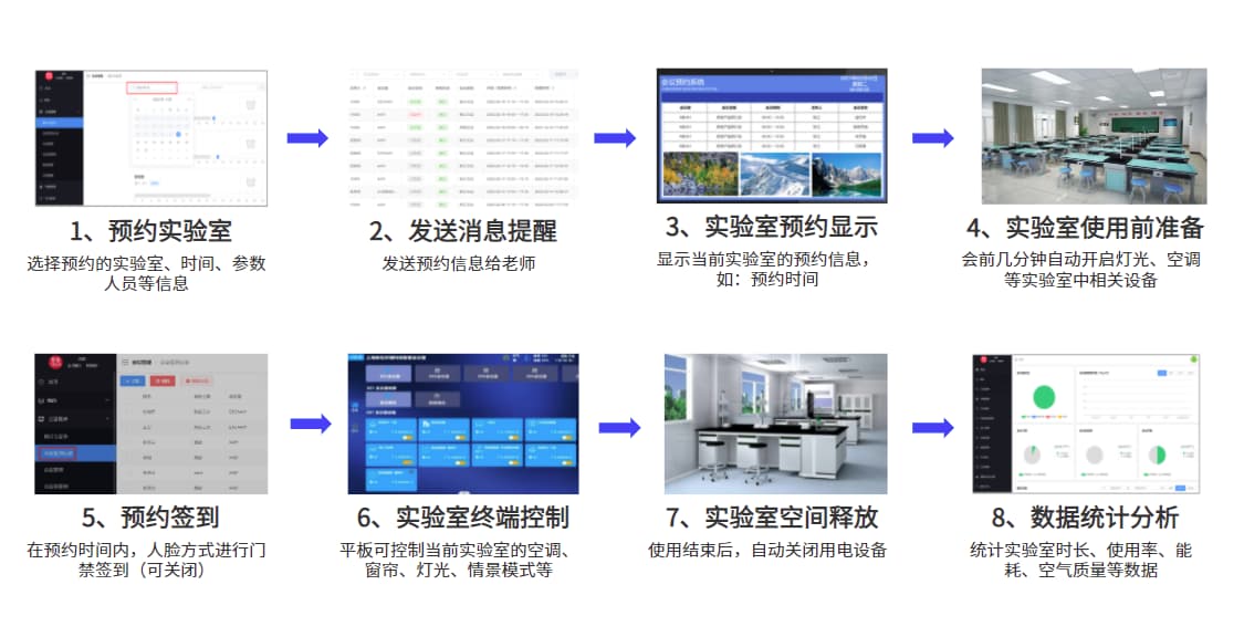 實訓室預約流程