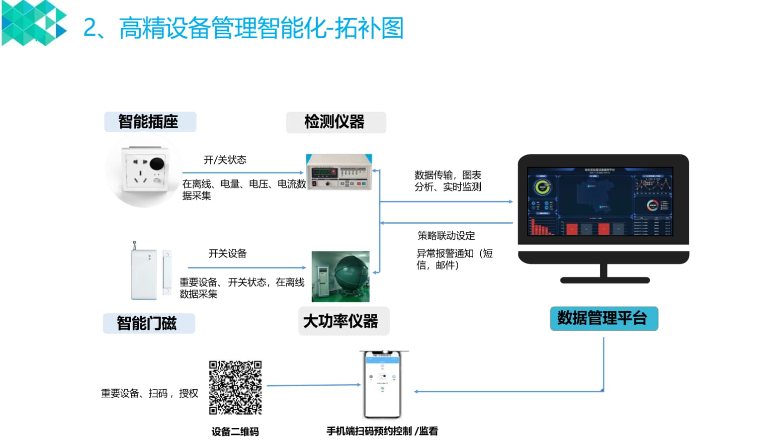 智慧實驗室設(shè)備管理