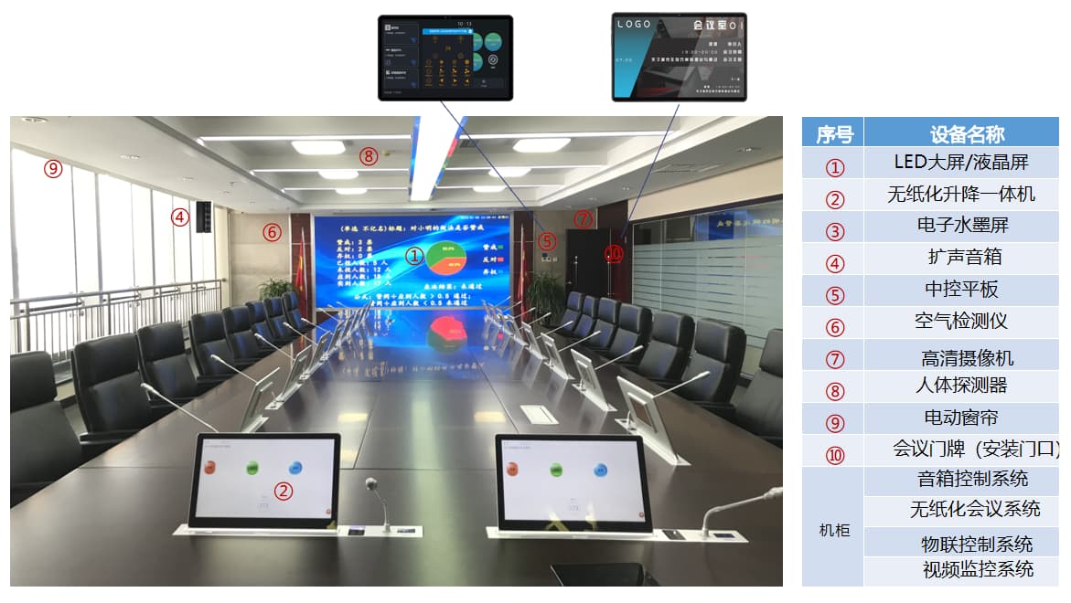 智能會(huì)議室物聯(lián)中控系統(tǒng)