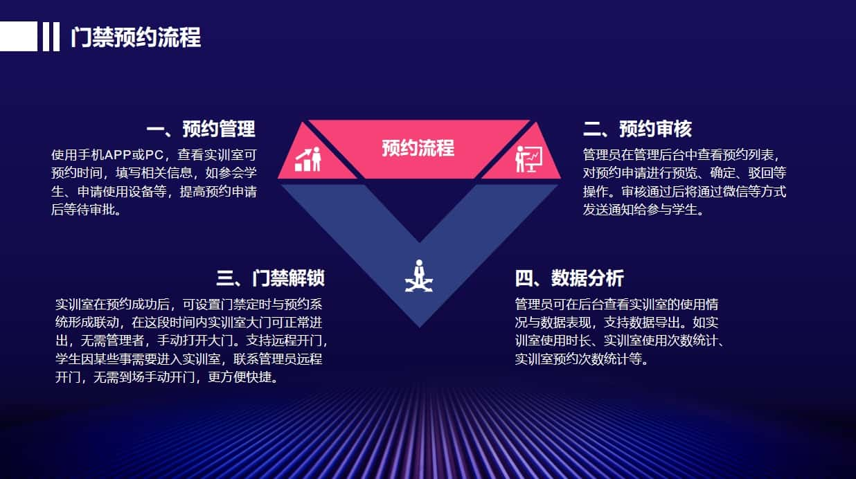 計算機(jī)教室門禁預(yù)約